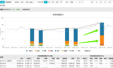 33家百亿私募现身233上市公司，高毅、宁泉、睿郡重仓这些股