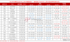 中金公司2024年报深度解析：四季度业绩强劲反弹 中资企业全球IPO排名市场第一