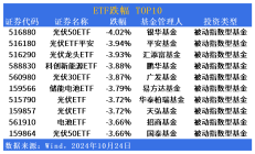 ETF投资周报丨光伏ETF领涨，新能源赛道否极泰来？