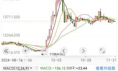 美股三大股指小幅收高 纳斯达克中国金龙指数大涨4.33%
