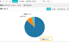 机器人概念反复活跃，多只基金单日涨超5%