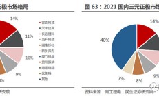 锂电行业有望回暖 佛塑科技布局锂电池隔膜
