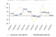 江苏金租：股东法巴租赁减持不超过0.524%公司股份