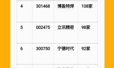 锚定全球化战略 8月以来近20家A股公司筹划赴港上市