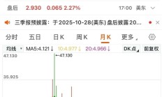 低估值叠加业绩向好 机构投资者密集买入中资券商H股