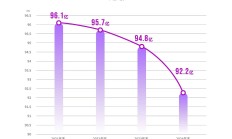 港股高开 腾讯大涨超6%