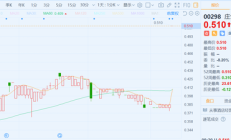 港股小幅高开 沪上阿姨超额认购超500倍