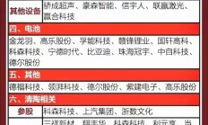 上市公司竞逐低空飞行器固态电池 谁将勇夺先机？