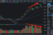 什么信号？银行股全线下跌，这两个板块异动大涨！