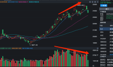 什么信号？银行股全线下跌，这两个板块异动大涨！