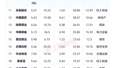 外资机构抢筹港股忙 青睐科技、新能源等优质资产