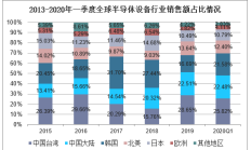 政策助力 半导体公司重组整合升温