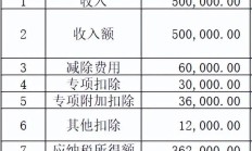 个人养老金制度全面实施 多家银行推出开户缴存“大礼包”
