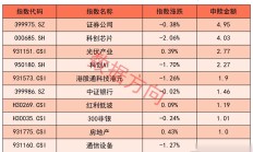 行业ETF风向标丨创新药估值主战场有望转向海外，多只创新药ETF半日涨幅近2%