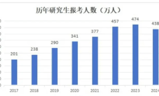 8月份证券类App活跃人数创年内新高