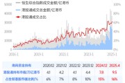2025年以来南向资金净买入超6000亿港元 抢筹科技、消费与金融板块