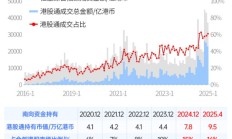 2025年以来南向资金净买入超6000亿港元 抢筹科技、消费与金融板块