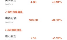 白酒企业财报背后的冷与热：营收新高，增速下滑；板块未来走势还看这些数据