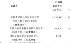 公募积极申报港股主题基金；又有基金经理“清仓式”卸任