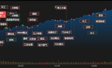 分析师称2024年A股预计震荡上行 看好智能驾驶、民营眼科等赛道