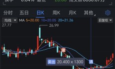 港股小幅高开 康方生物跌近15%