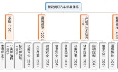 三项智能网联汽车强制性国家标准正式发布