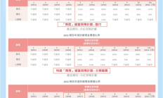 21家券商2024年拟分红超400亿