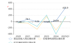 养老星球丨蒋华安离任所有在管公募产品基金经理；多只养老目标基金一季度份额变化大