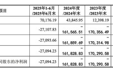 绿联科技某股东拟询价转让 去年上市募资8.8亿元