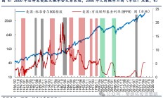 刚刚，A股罕见放量反弹！除了美联储降息，还有这些原因