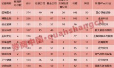 接待近百家机构调研 上市银行释放不少暖意