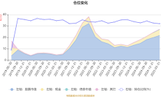 易方达张坤的最新调仓动向来了，一季度减持腾讯控股、阿里巴巴-W