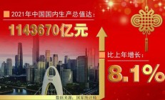 中国人保上半年经营业绩创新高 旗下子公司各推新招共促高质量发展 　　