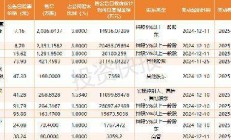 控股股东一致行动人拟减持不超3%股份 振德医疗盘中跌停