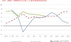 国家统计局：8月份规模以上工业增加值同比实际增长4.5%