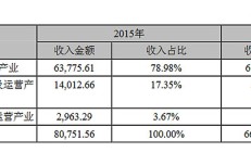 合康新能半年报亮眼背后：营业成本猛增赶超营收增速 变频器业务子公司出现亏损