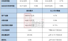 松发股份前三季度营收净利润齐增长