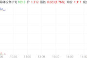 行业ETF风向标丨光刻机产业链走强，多只半导体设备ETF半日涨超2%