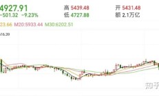 投资中证红利指数年内不赚钱？业内人士：高股息策略核心开始从扩散到分化