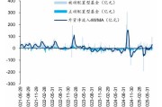 资金情绪持续回暖 A股市场连日反弹