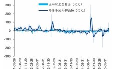 资金情绪持续回暖 A股市场连日反弹