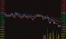 ETF今日收评 | 国证2000ETF基金涨超7%，稀有金属、机器人等相关ETF涨约6%