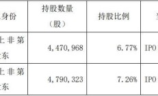 康为世纪1年1期亏损 2022年上市募11亿元中信证券保荐