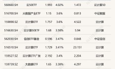 又有基金一日售罄，基金管理人自购500万元；公募FOF规模已近1700亿元丨天赐良基早参