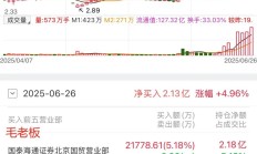 A股总市值逼近百万亿元春季行情仍有空间