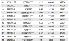 ETF规模速报 | 59950.38亿元！全市场ETF总规模，即将突破6万亿