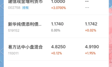 基金代销竞争激烈，多家渠道给出费率优惠方案，个人养老金基金Y份额费率优惠引关注