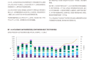 ETF选择困难？厘清ETF基金四大分类后须匹配不同风险偏好与投资需求