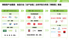 A股预制菜概念发酵：味知香、得利斯等竞价涨停