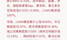 金溢科技两股东抛减持计划：股价借“车路云”概念较年初上涨近四成